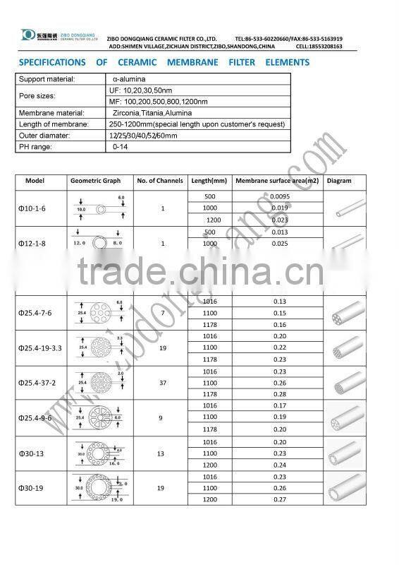 Chinese medicine extraction,tea clarification with ceramic membrane cross flow filter