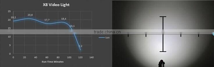 Best selling wide angle 110 UVscuba strong light torch diving