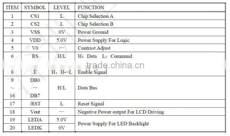 STN 12864 Graphic LCD Display with Backlight NO:YB12864L