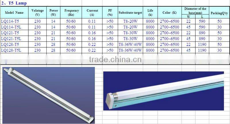 T5-T8 energy saving lighting