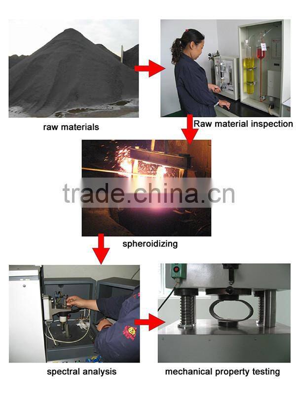 High quality and low price ZR-2 Type double disc cast iron surface plate repair clamp