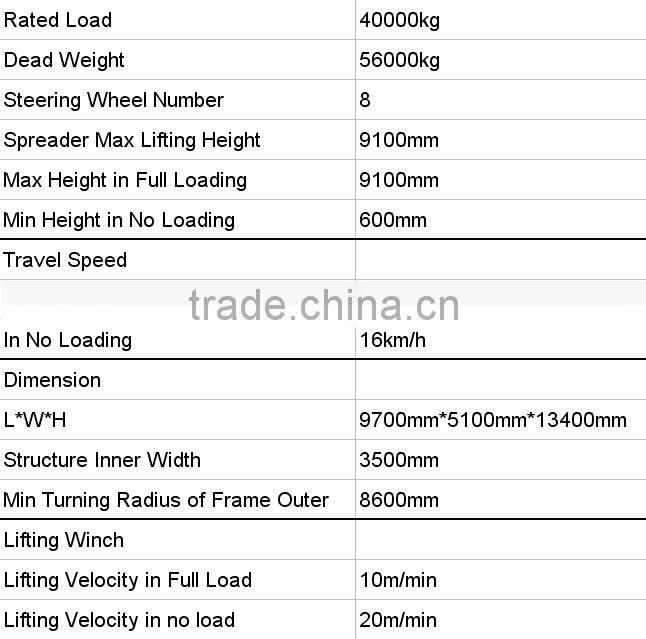 Container Straddle Carrier, Crane for sale
