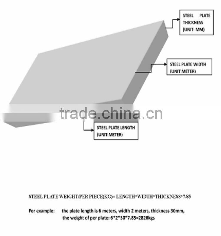 ASTM A36 Carbon Structural Mild Steel Plate processing cut part