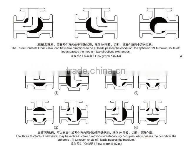 3 Way Stainless Steel Ball Valve (L port &T port)DN1/4''-4''