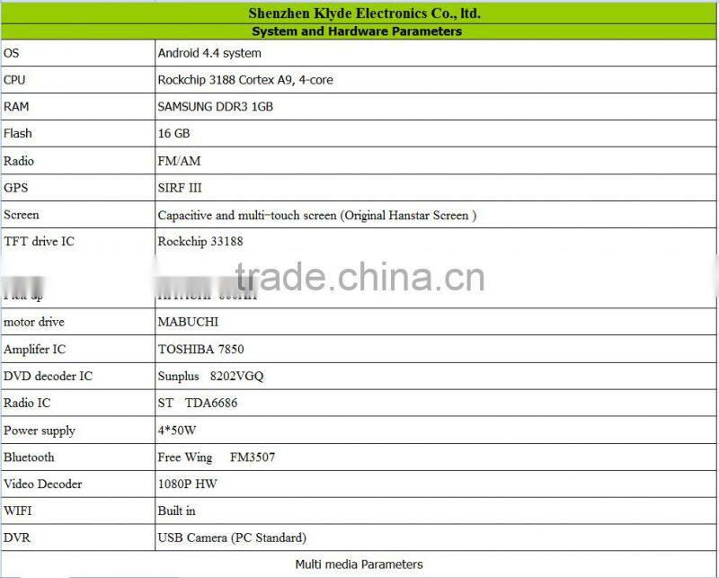 IPS screen 2016 new special quad core 5.1.1 Car DVD for 10.1" IX25 2014-2015