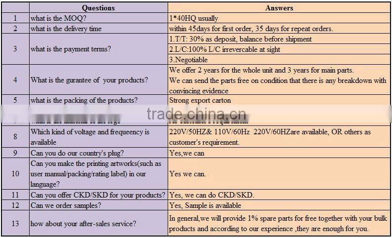 Plastic wash-tub mini washer for baby laundry appliances