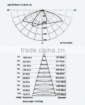 led street light 45W