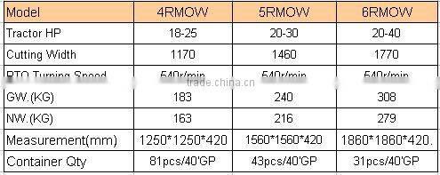 grass rotary bush mower/rotary disc mower/slasher mower