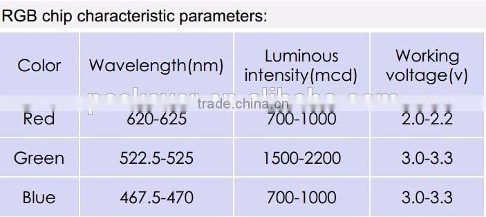 IC embedded SMD5050 RGB color SK6812 LED diode, SK6812 LED chip