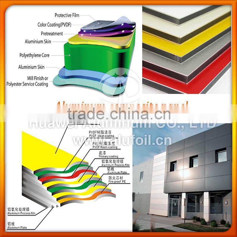 Color coated Aluminum coil and sheet