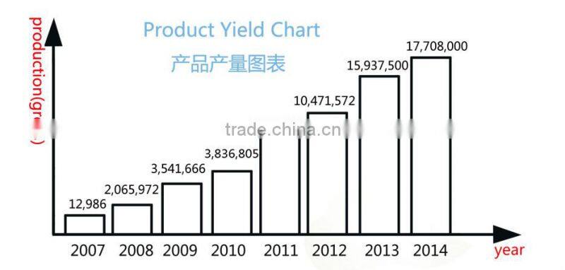 36 color pencil lead for pencil factory