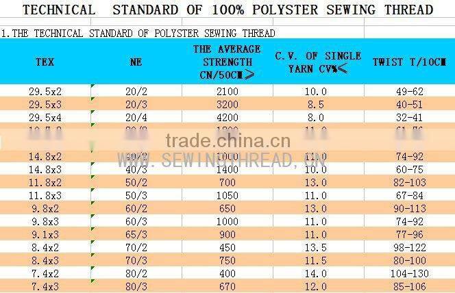 POLYESTER EMBROIDERY THREAD 120D/2 100G