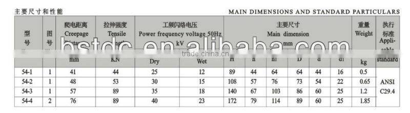 strain porcelain insulators