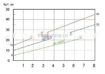 Brand New Non-carbon Brush Motor Electric Screwdriver SD-A630L