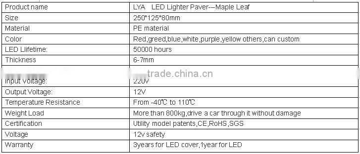 2016 Zhengzhou illuminated warm white waterproof led brick light
