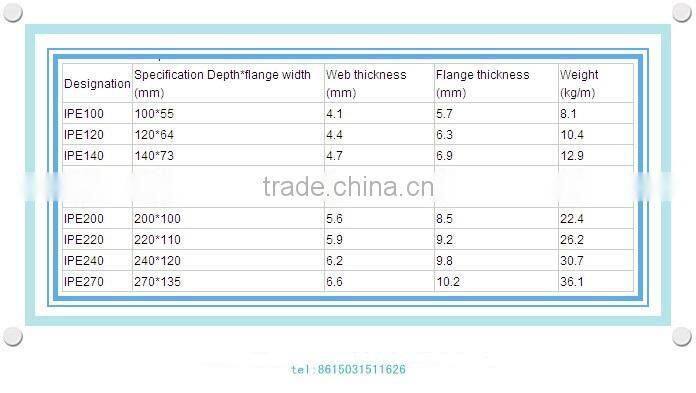 IPE & IPEAA Steel Beams Pakistan steel prices