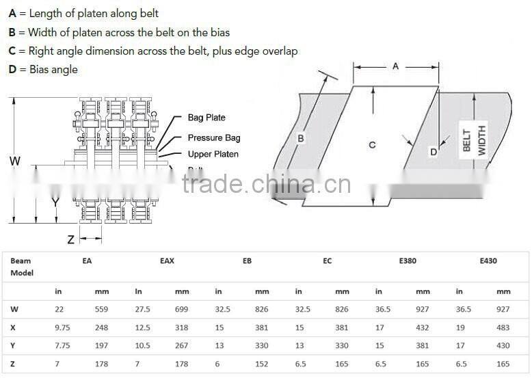 Beltwin 200PSI Heavyweight Vulcanizing Equipment for Conveyor Belt