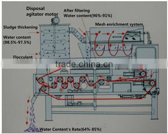 PLC control belt filter press dewatering for chemical wastewater treatment