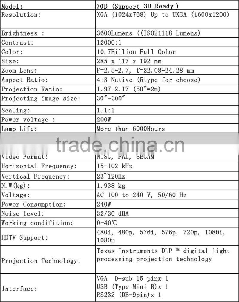Household Projector LED Video Portable Projector,with dlp tech Support HDMI
