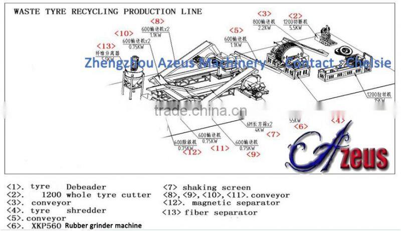 Fully automatic recycling machine for rubber powder