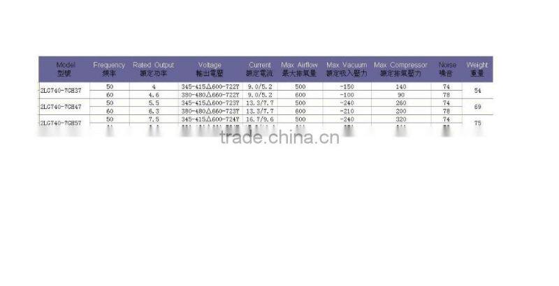 China High Power Industrial Suction Regenerative Blower