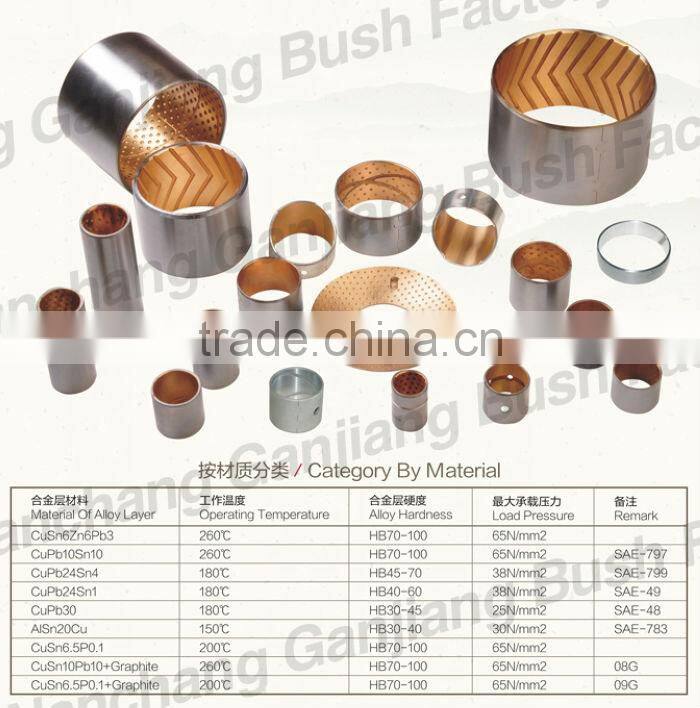 Excavator EX350 track bushing,bucket bushing