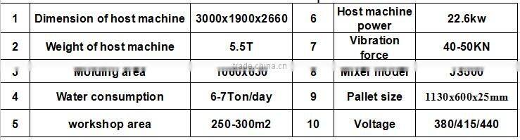Yeman China making machinery/ hydraulic machine QT4-15C block production line (40 projects in India )