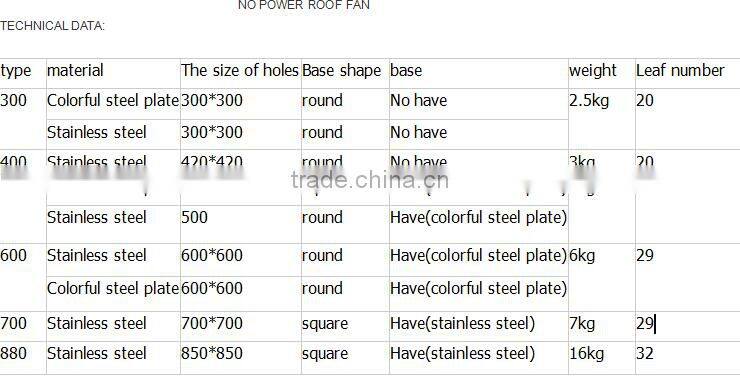 2016 HY industrial air circulation blower fan ventilation fan