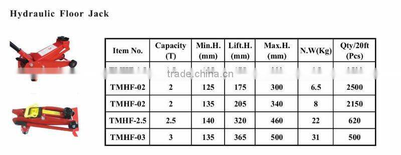 Hydraulic Floor Jack 2 tons