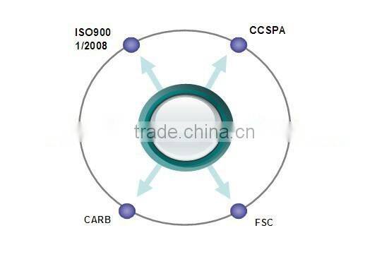 Alibaba China children dressing table dresser bedroom sets