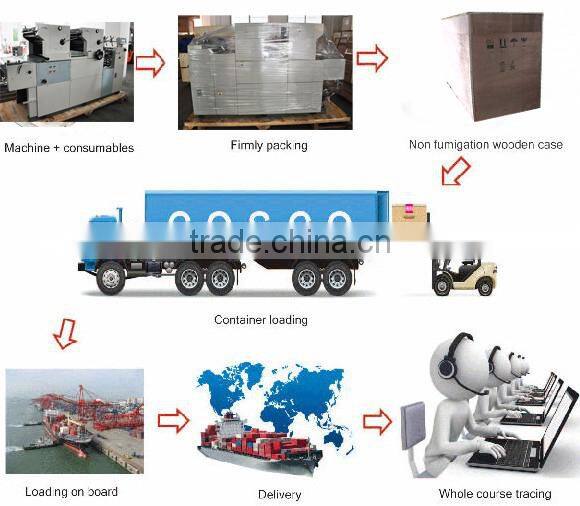 China professional Automatic 4 colour offset printing machine price