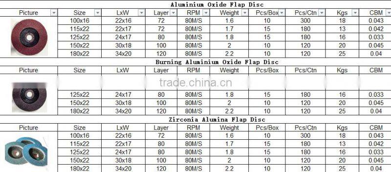 Aluminum oxide flap disc for stainless steel- Good quality!!