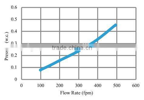 Commercial HVAC V-Banks Filter MERV15