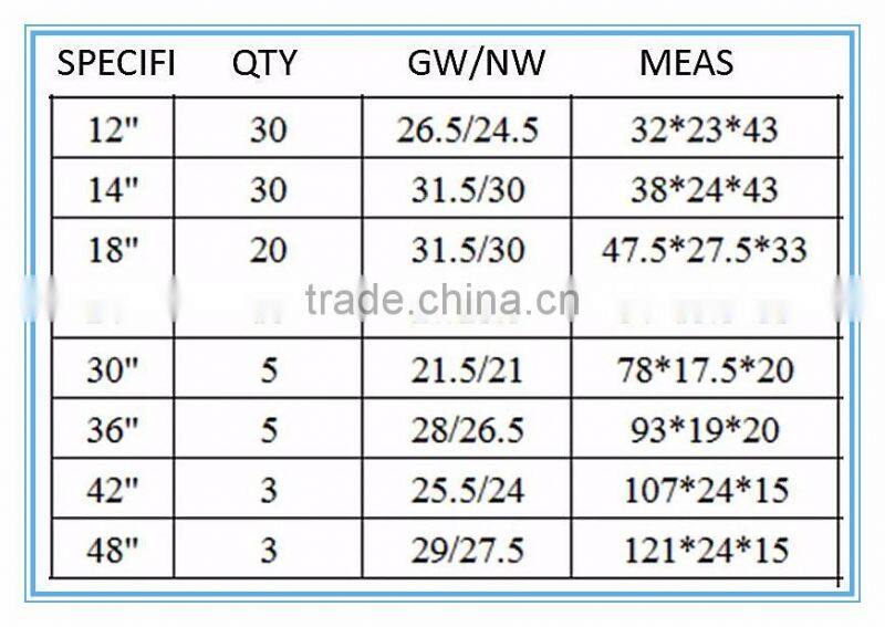 NEW wire cutters cable cutters bolt cutter