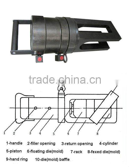 Cold Extrusion Rebar Coupler