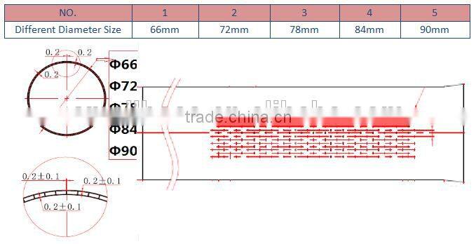Plastic Tree Guards/Outdoor Tree Protectors/Plant Tree Shelters