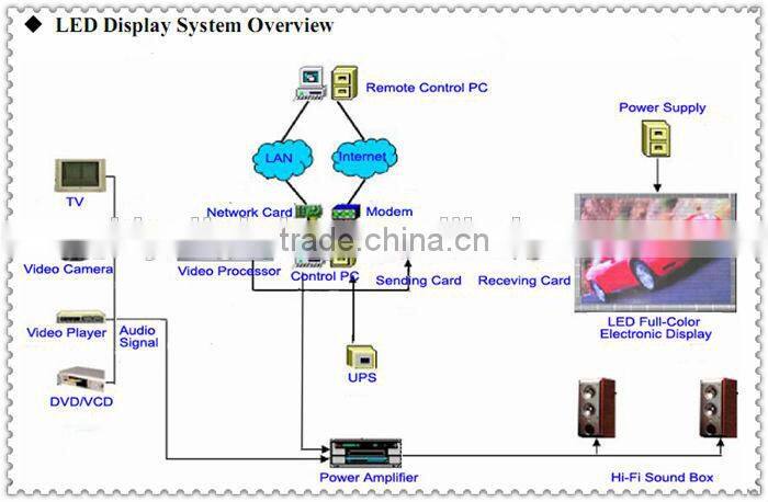 2015 led tv show background P10 outdoor rental display screen