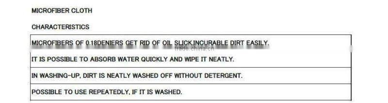 Household cleaning cloth of microfiber with excellent absorptivity