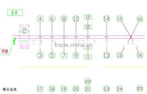 Ultrasonic on Line Inspection system for ERW, SAW Tube