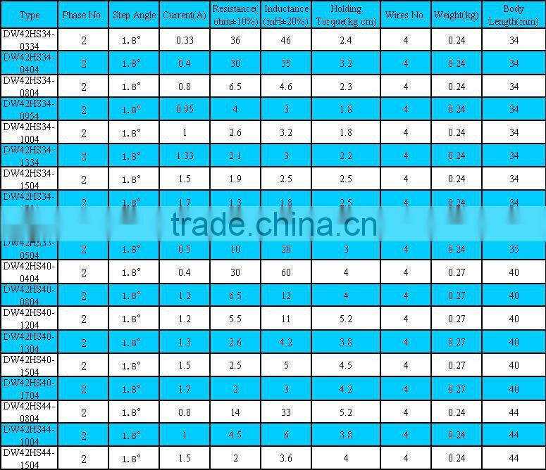 High torque motor stepper nema 17 screw and nut for 3d printer