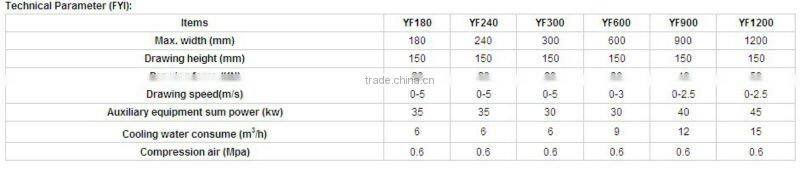 CE approved plastic picture frame extrusion line PRICE