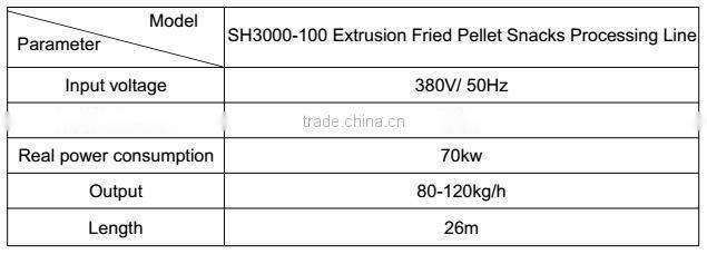 Small Mini Potato Chips Making Machine with CE Certification ISO9001, Best Price