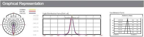 24W IP68 underwater fountain RGB LED lighting