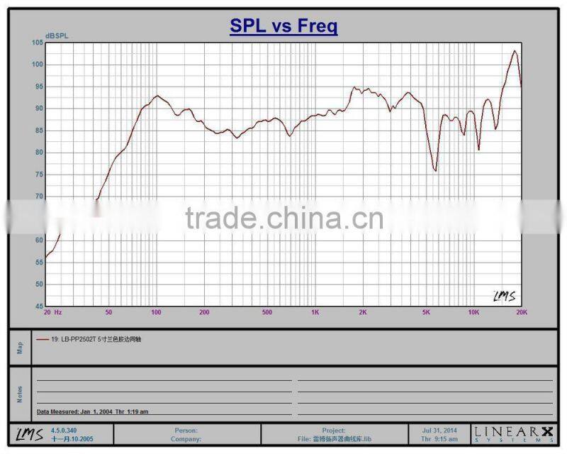 5.25inch car speaker with Polypropylene rubber surround edge big output power