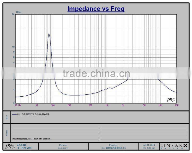 Coaxial Speaker car 6.5 inch Car Audio hot sale