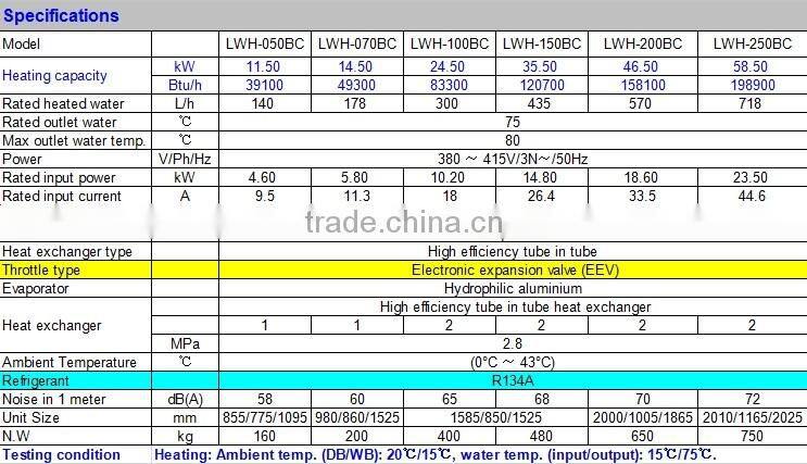 80 deg. High Temperature Air to Water Heat Pump Water Heater for Heating and hot water with CE,CB,IEC,EN14511,SASO