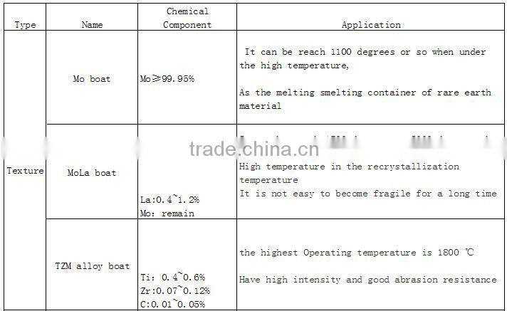 99.95% high pure molybdenum boat for sale for thermal vacuum chamber