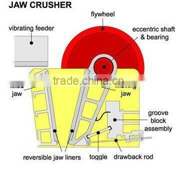 Stone Used Jaw Crushers PE series crusher