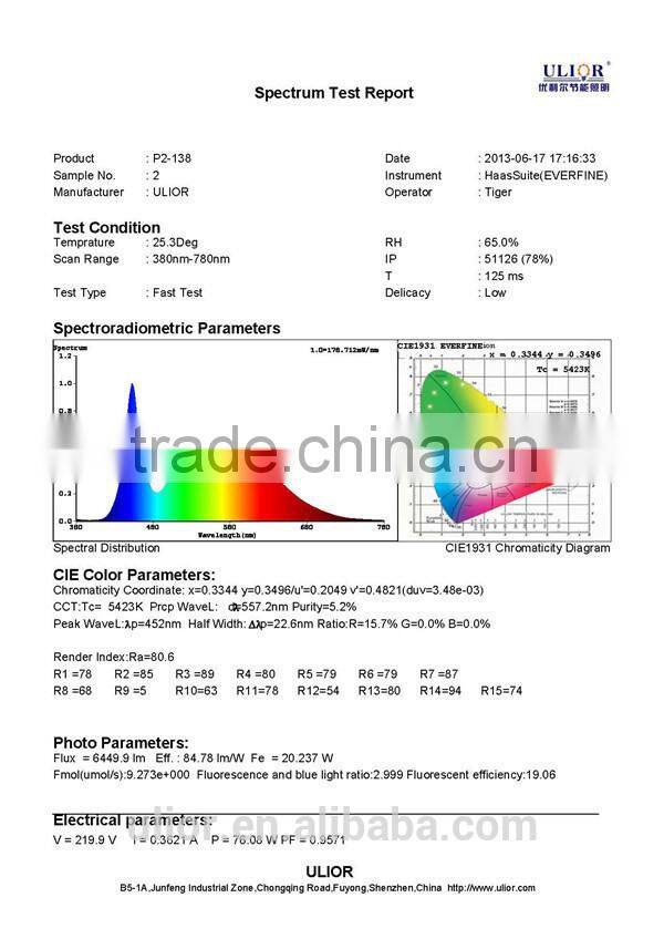 Shenzhen Ulior wholesale New design high quality CE RoHS FCC DLC listed dimmable led panel lights for office/ housing lighting