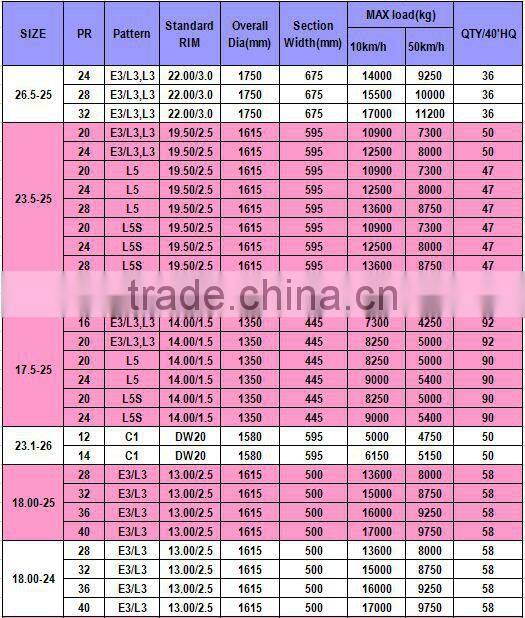 24.00r35 21.00r33 18.00r33